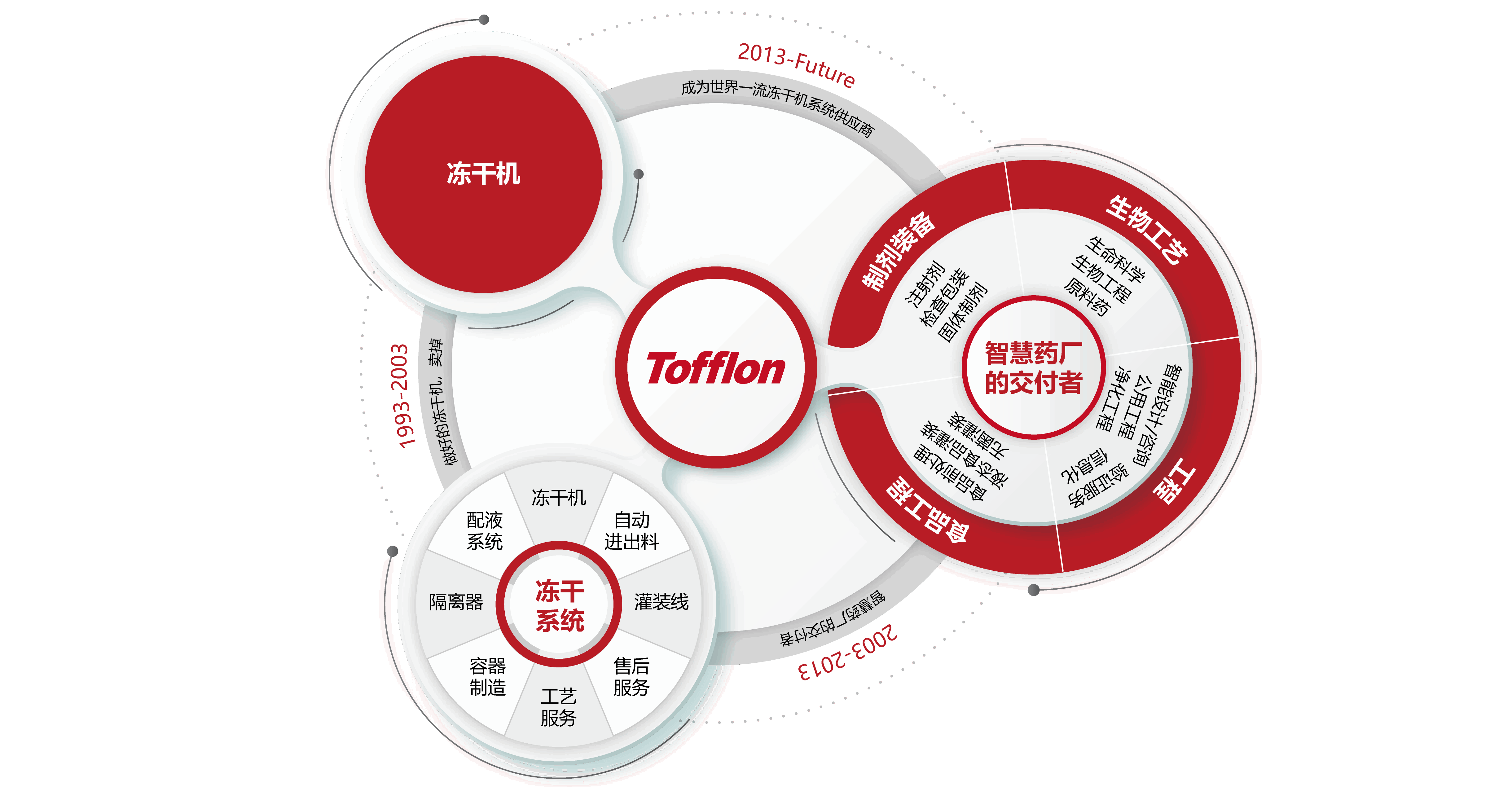 bifa必发科技集团股份有限公司